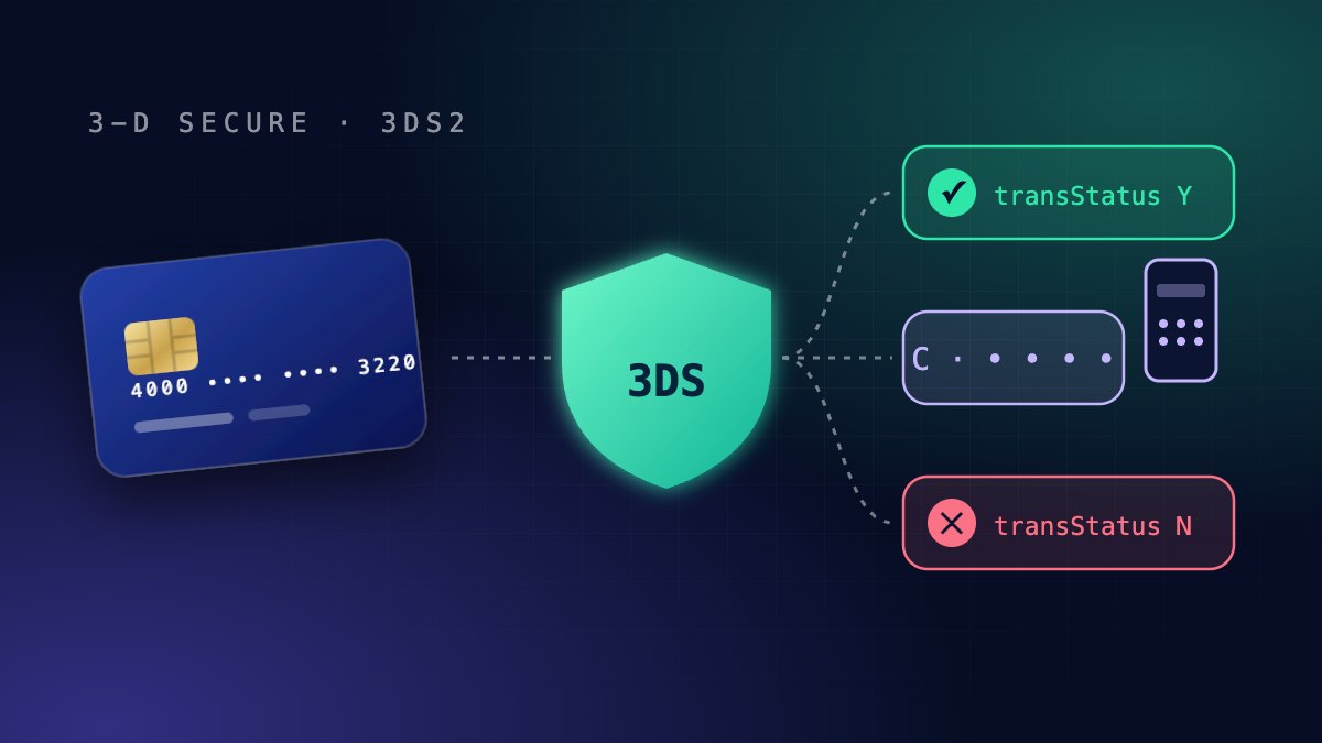 Tests 3D Secure : comment fonctionne 3DS2 et cartes de test pour chaque flux
