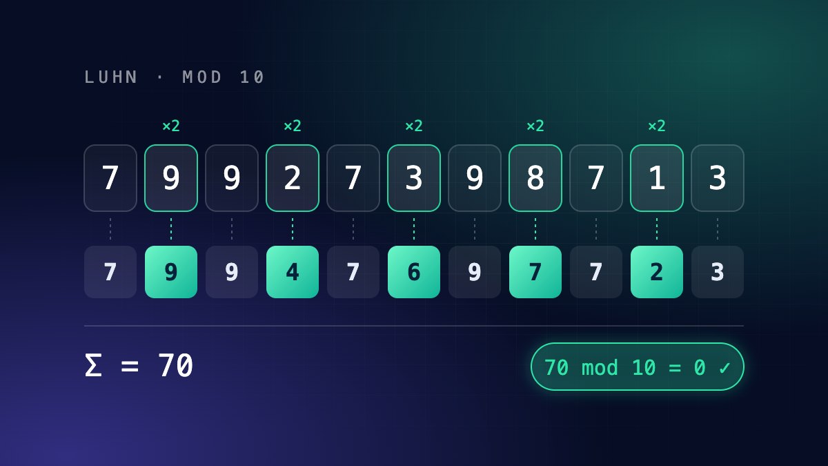 L'algorithme de Luhn expliqué : comment fonctionne la validation d'un numéro de carte